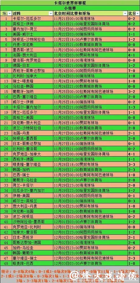 世界杯比赛历史数据全解析 世界杯比赛历史数据全解析