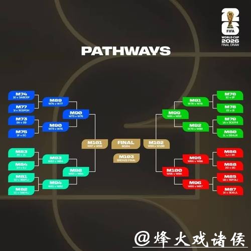 世界杯预测:淘汰赛可能的对阵分析 世界杯预测:淘汰赛可能的对阵分析