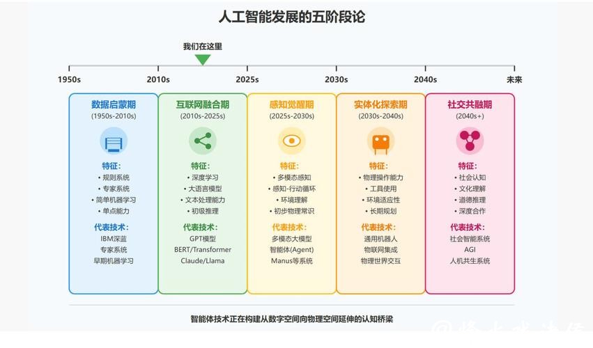 人工智能驱动的世界杯比赛预测系统