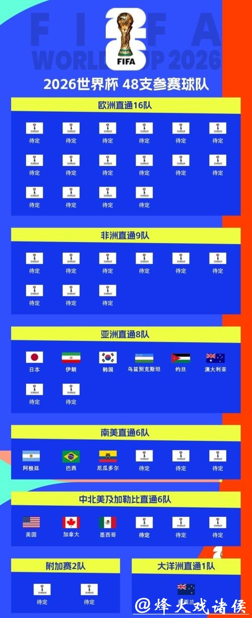 2026世界杯中北美预选赛聚焦: 赛程安排与精彩对决